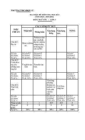 Ma trận đề kiểm tra học kì I năm học 2015 - 2016 môn Ngữ văn - Lớp 7